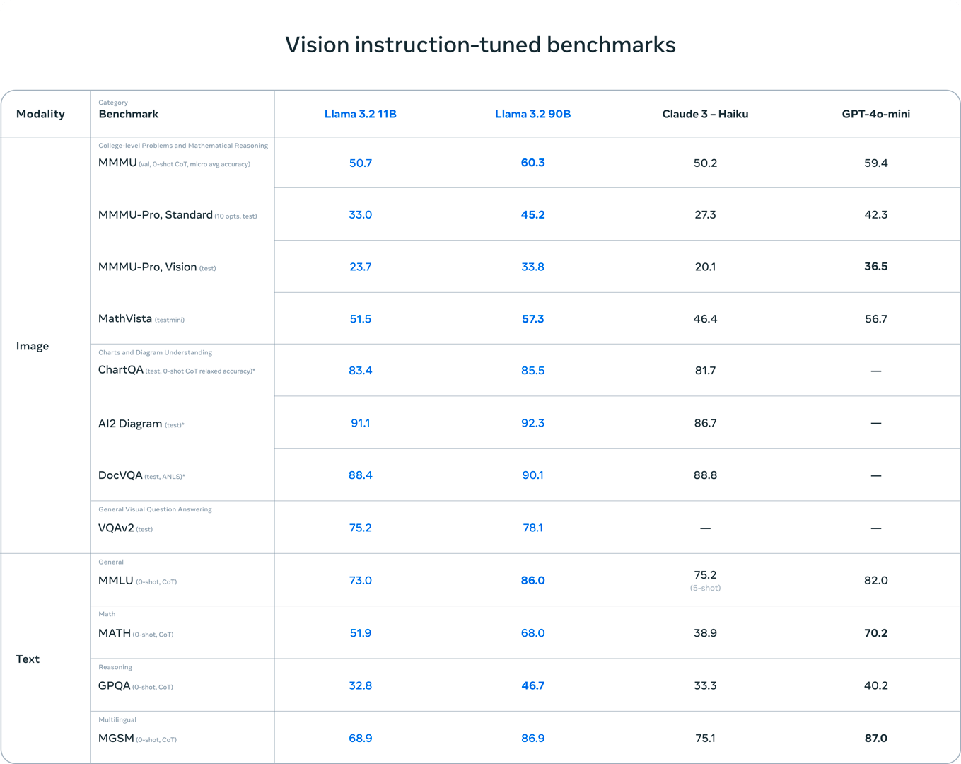 vision benchmarks