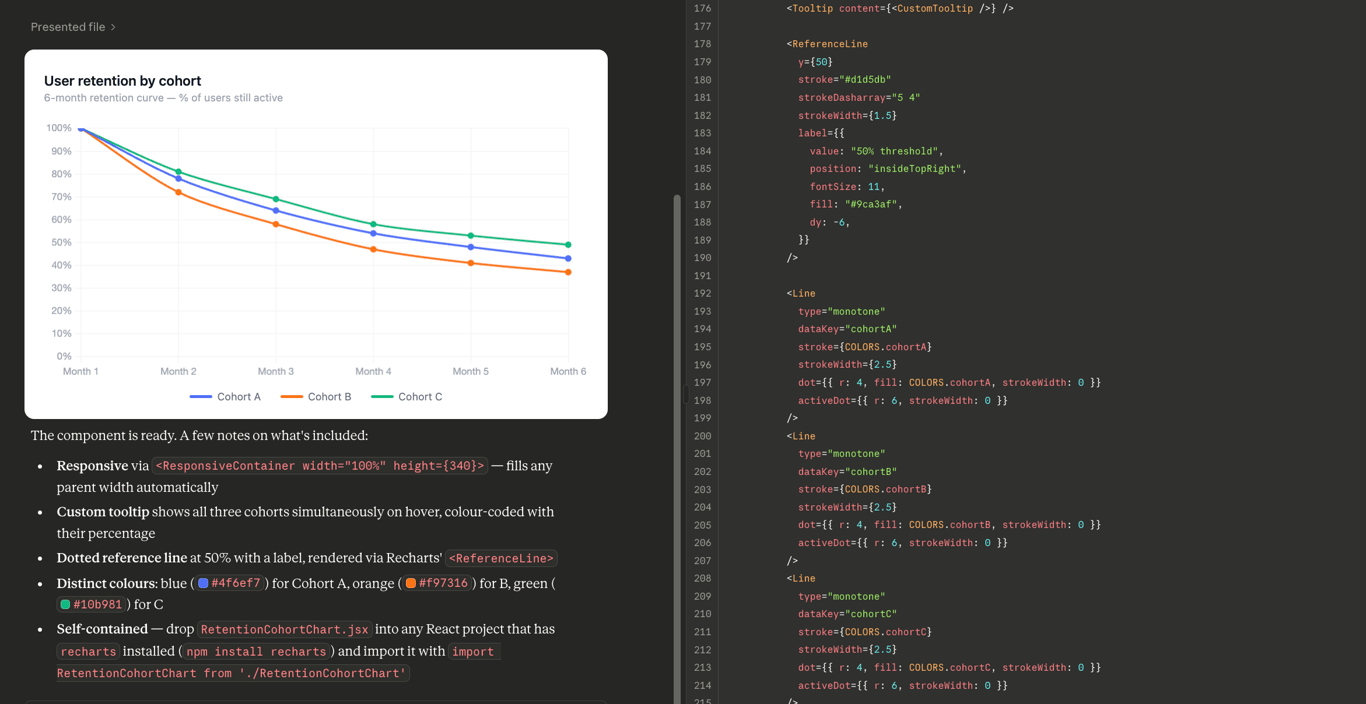 Embed-ready React retention cohort chart component with full Recharts code visible