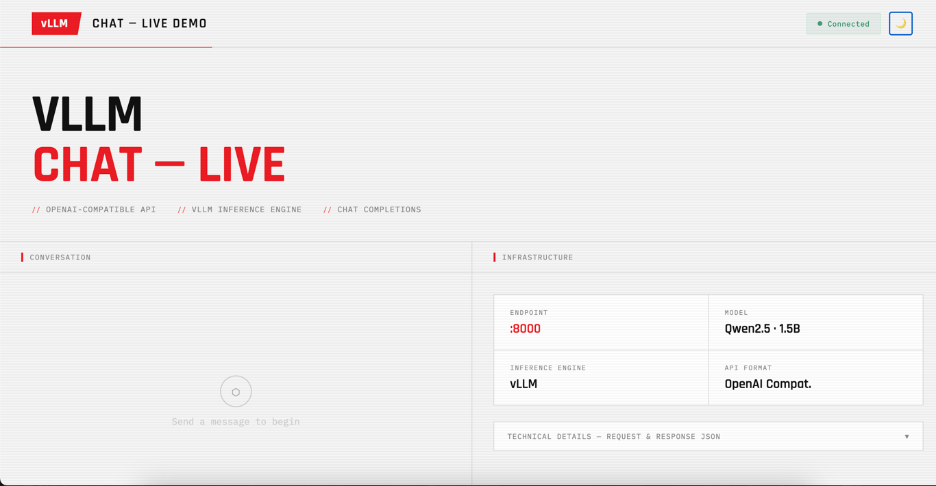vLLM Chat Template UI showing a live chat interface connected to an AMD-hosted model