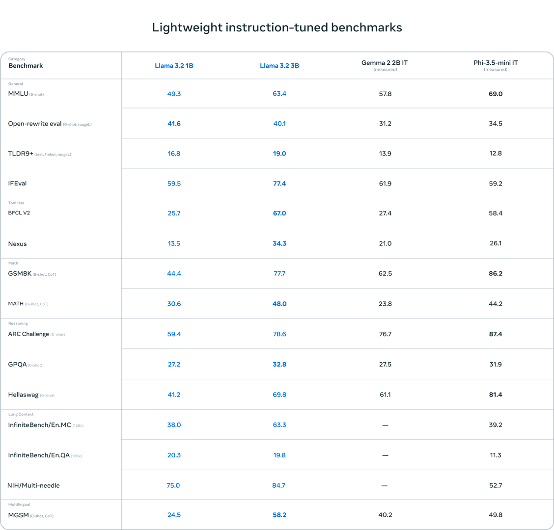 lightweight model benchmarks