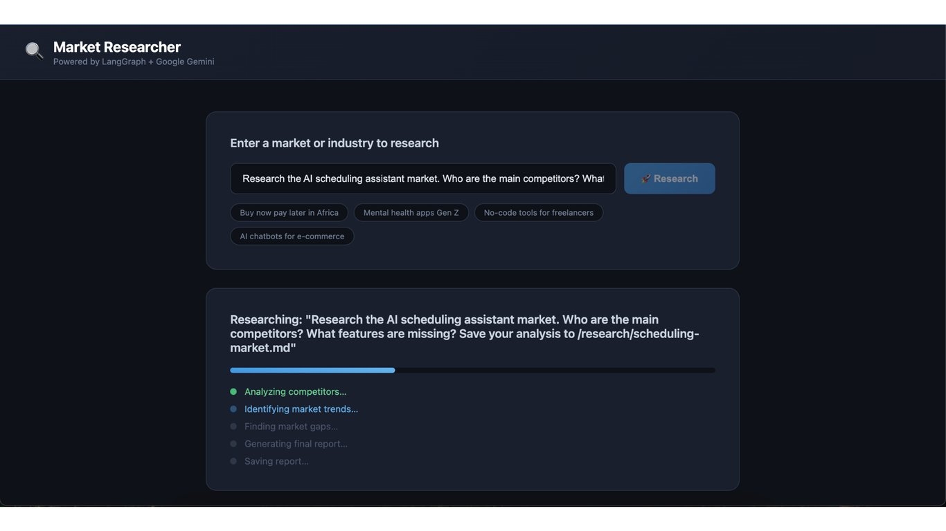 Testing market research agent - sending the prompt