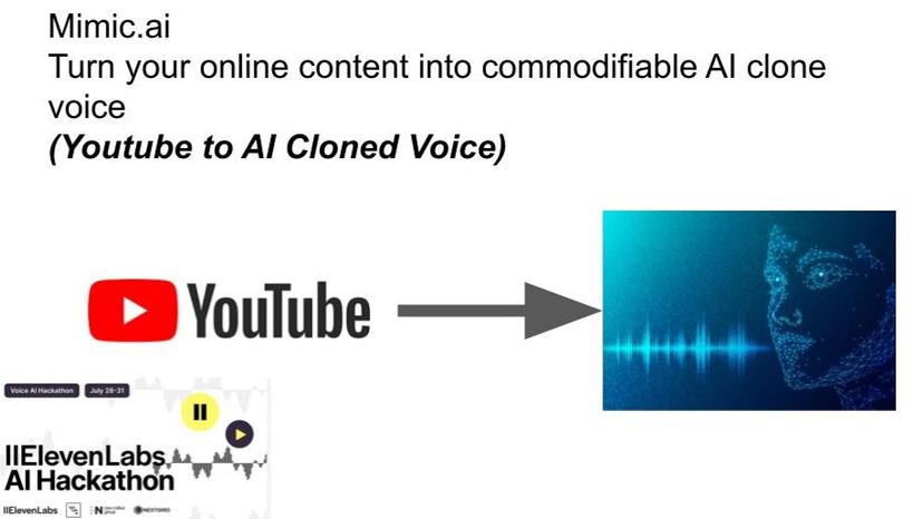 Mimic dot ai  Turn your content into an AI Voice