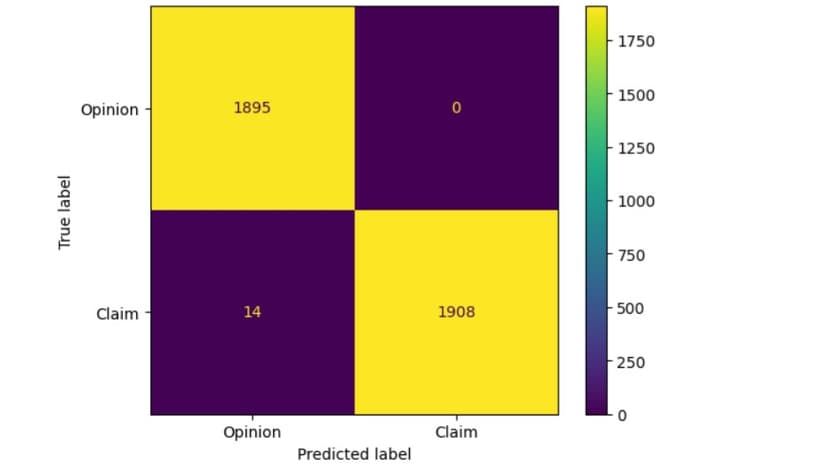 Tiktok Content Classification