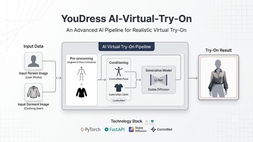 YouDress