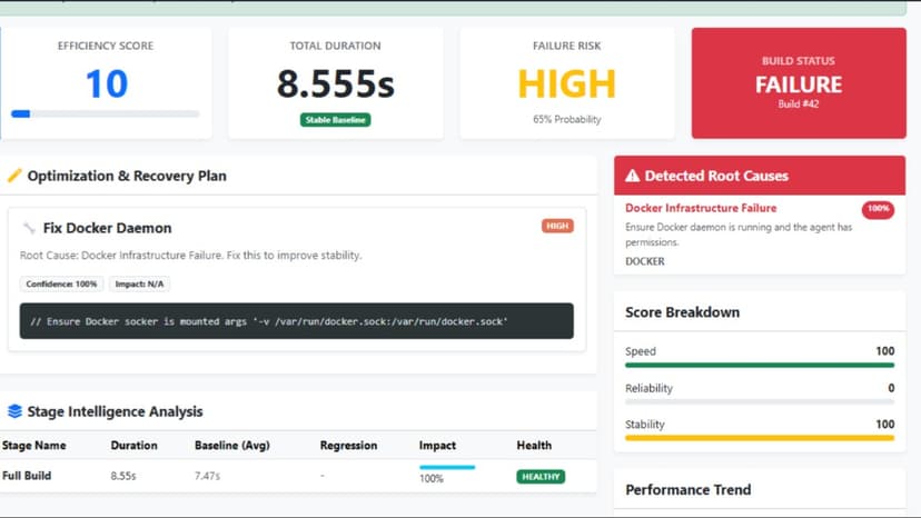 CICD optimizer