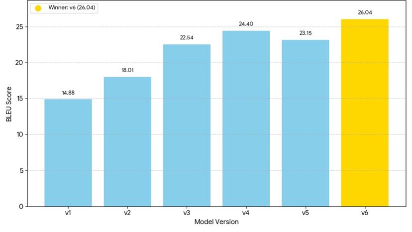 Hindi to Kangri Translation