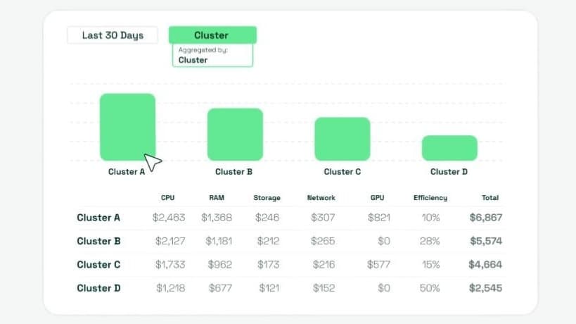 Atomity Cloud Cost Explorer