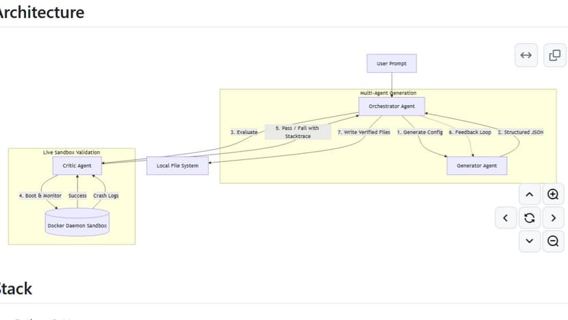 LLM Orchestrated Dev Automation