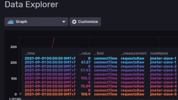 jmeter influx remote