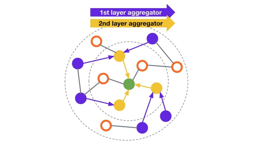 Recommender system with GNN