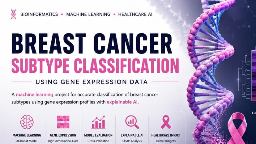 Breast Cancer Subtype Classify