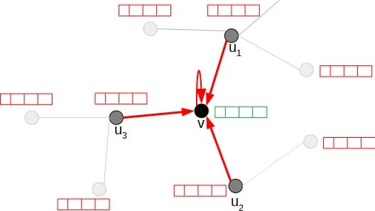 Neural Directed Link Prediction