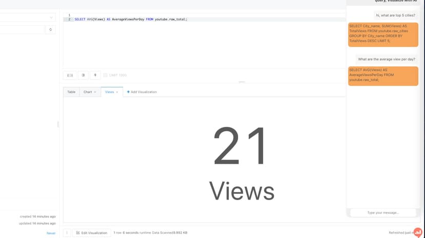 Redash LLM Chatbot