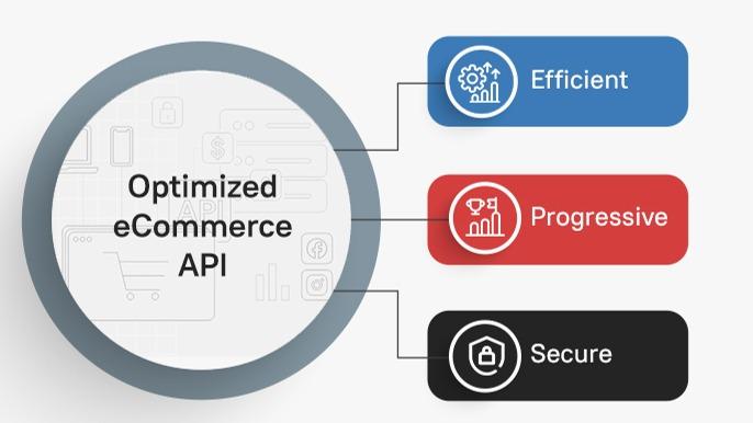 DRF Ecommerce Backend