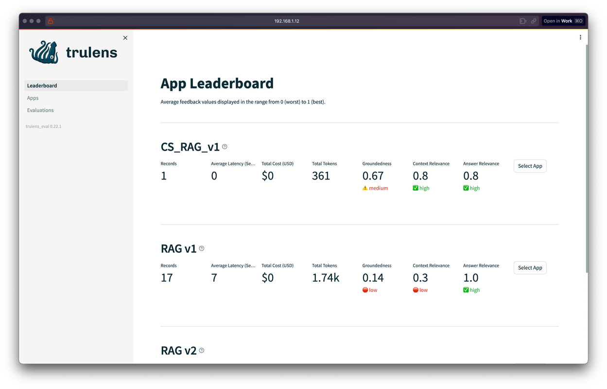 TruLens Dashboard Screenshot