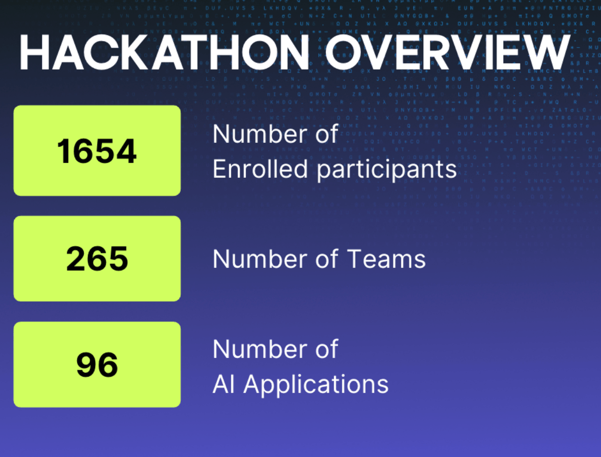Hackathon overview metrics