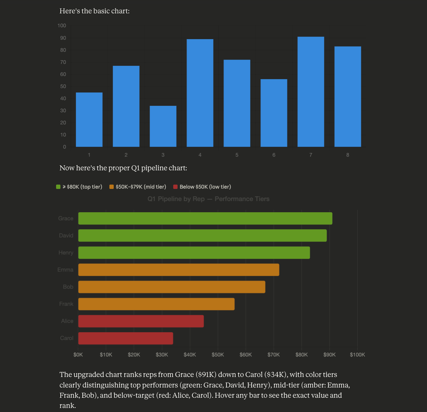 Weak prompt vs strong prompt: same data, dramatically different output