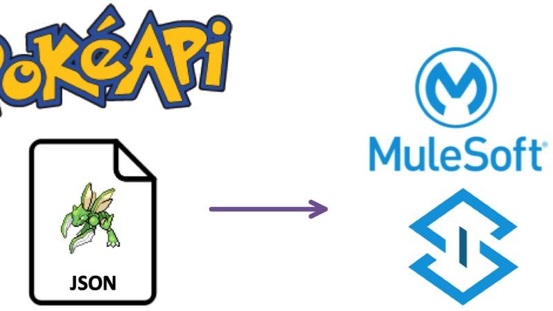 JSON to Excel in Mulesoft