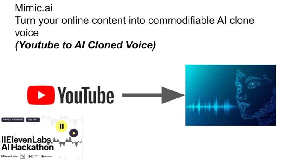 Mimic dot ai Turn your content into an AI Voice