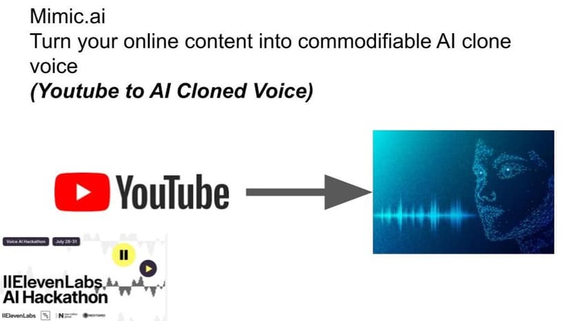 Mimic dot ai Turn your content into an AI Voice