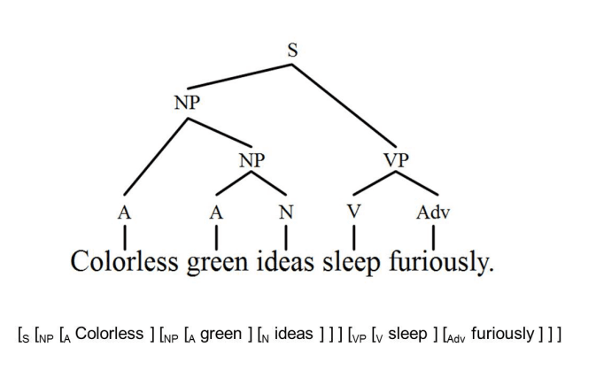 Colorless Green Ideas