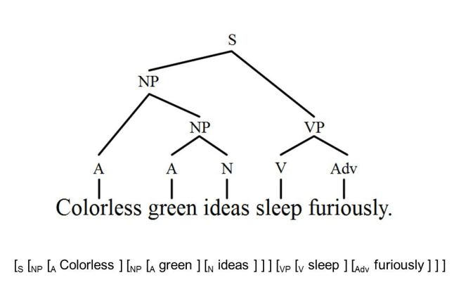 Colorless Green Ideas