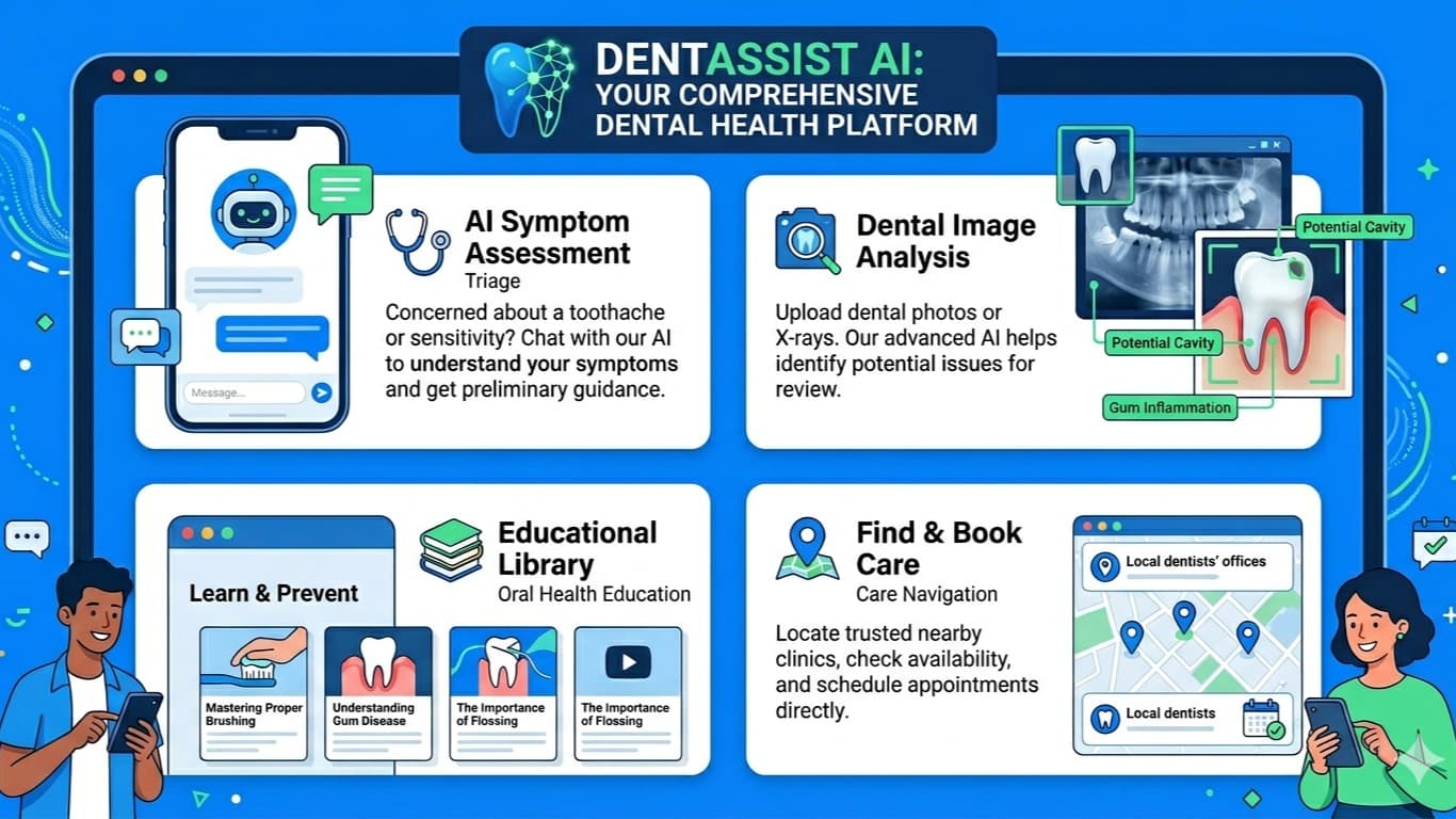 DentAssist AI