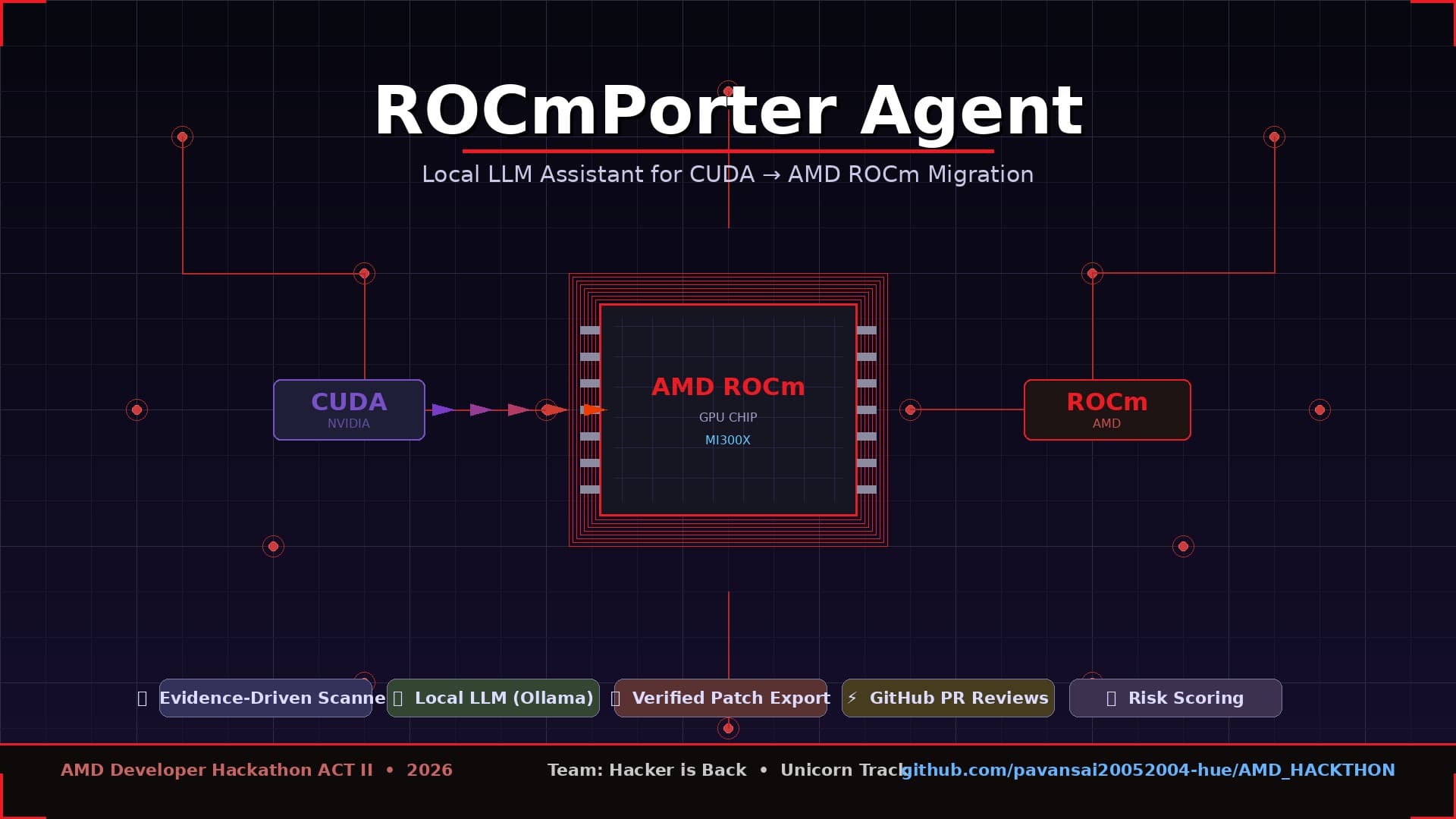 ROCmPorter Agent