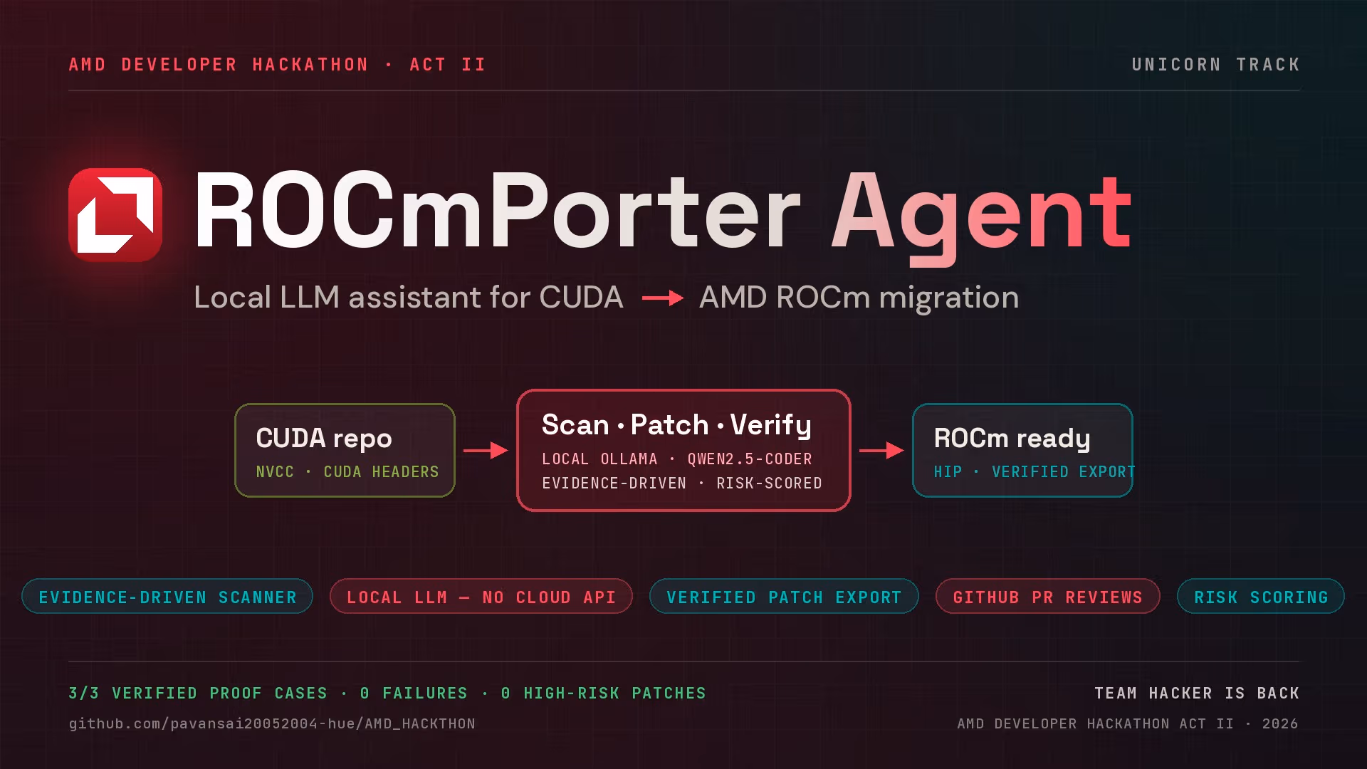 ROCmPorter Agent β CUDA to ROCm