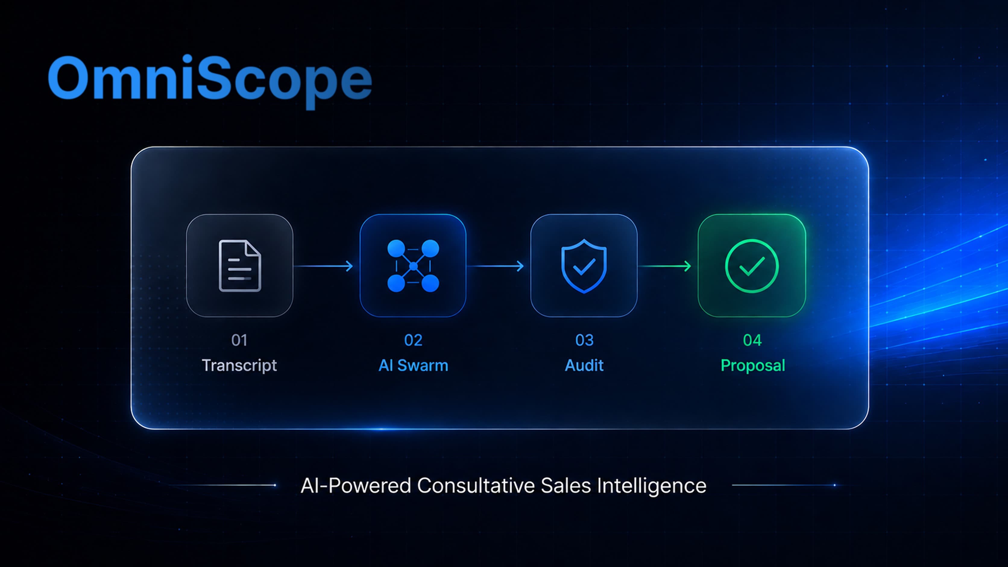 OmniScope: The Autonomous RevOps Deal Desk
