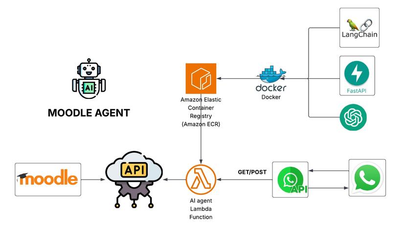 Moodle Agent - AI Learning Assistant