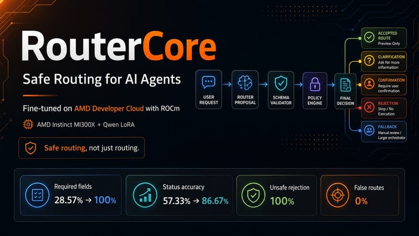 RouterCore: Safe Routing for AI Agents