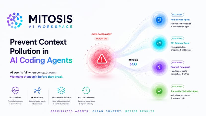 Mitosis AI Workspace