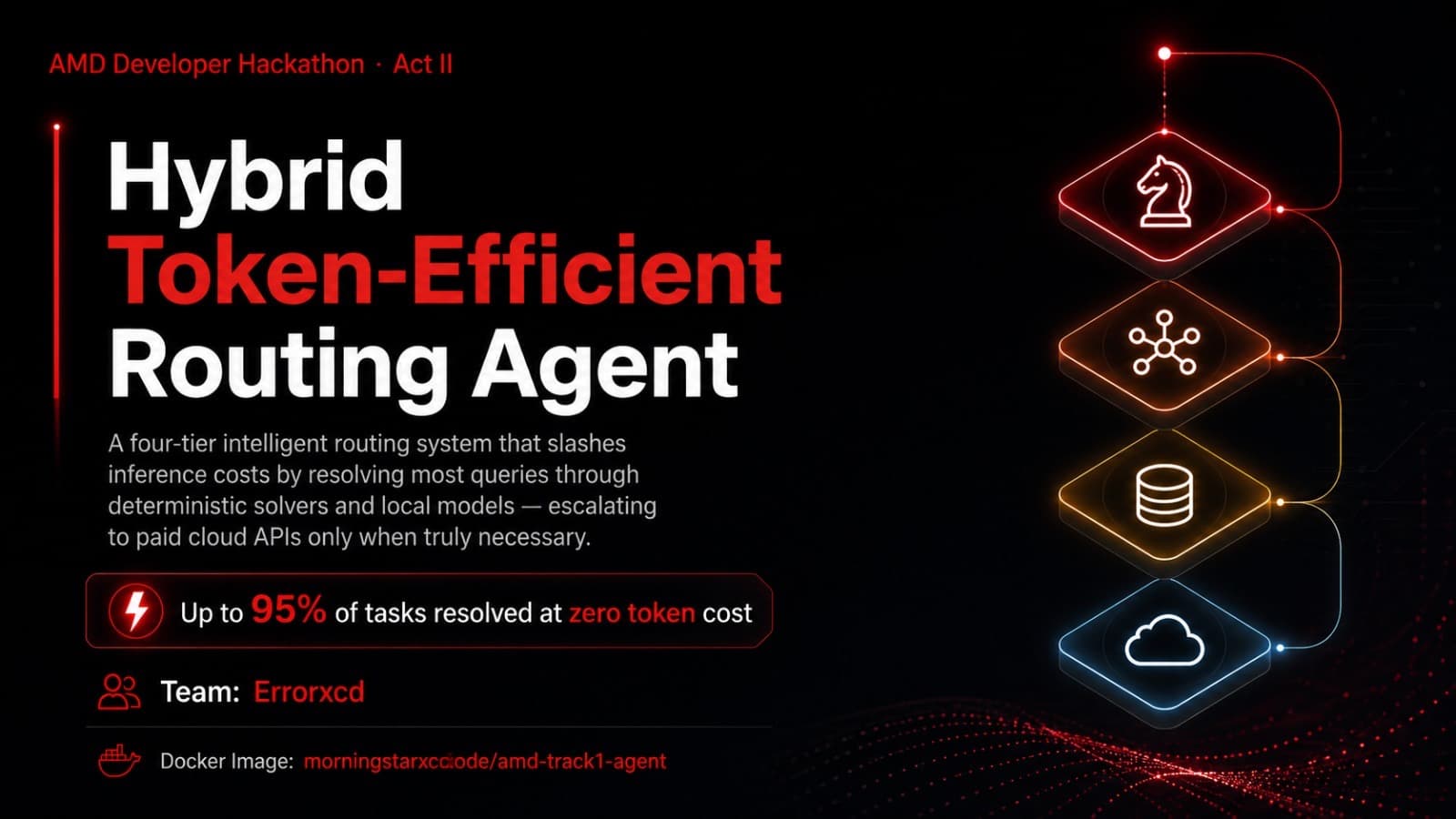 Token-Efficient Router
