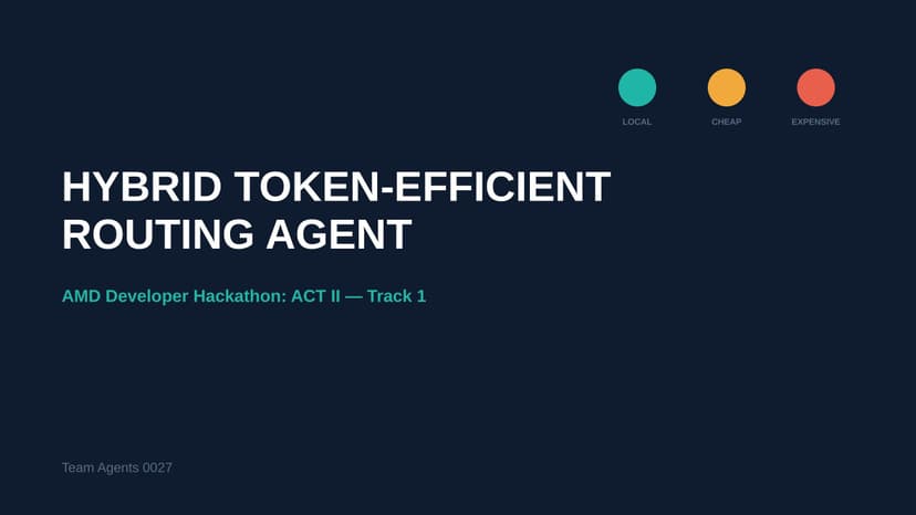 Hybrid Routing Agent 0027