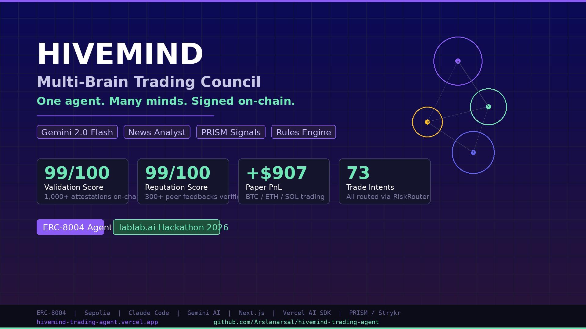 HIVEMIND — Multi-Brain Trading Council