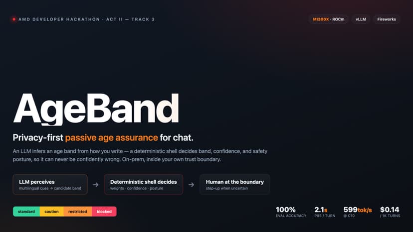 AgeBand