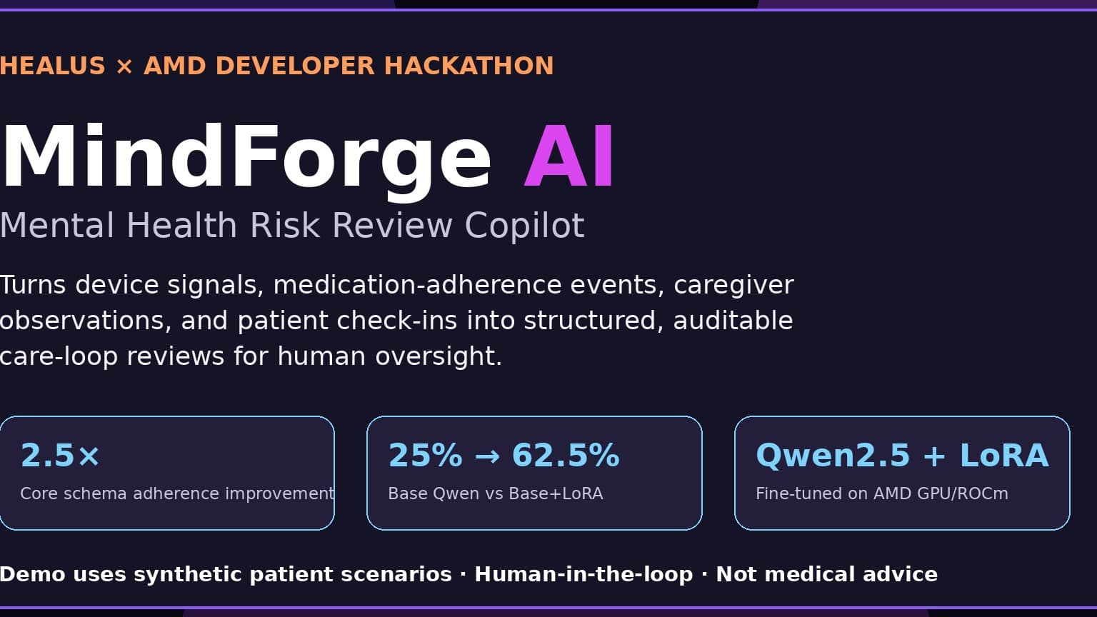 MindForge AI: Mental Health Intelligence