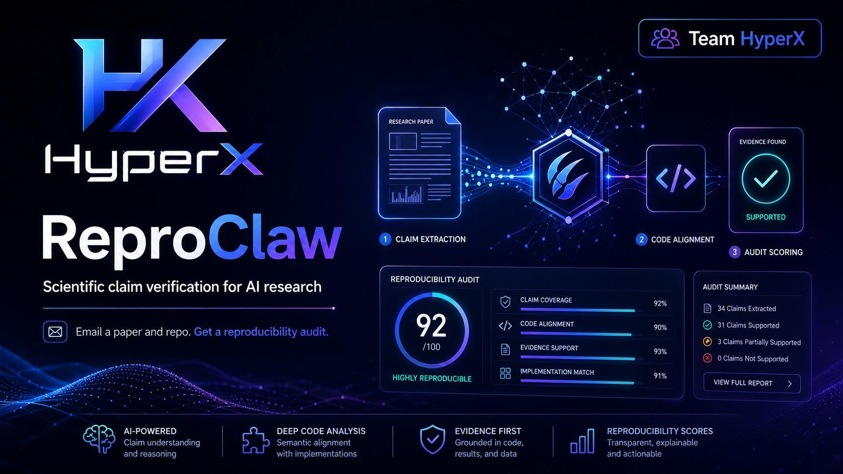 ReproClaw: Pay Per Claim AI Audits