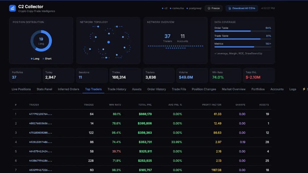 C2 scraper for crypto currency futures