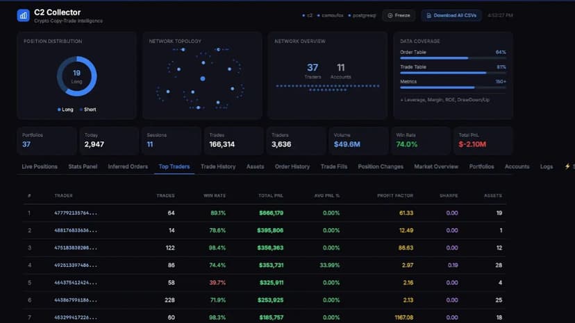 C2 scraper for crypto currency futures