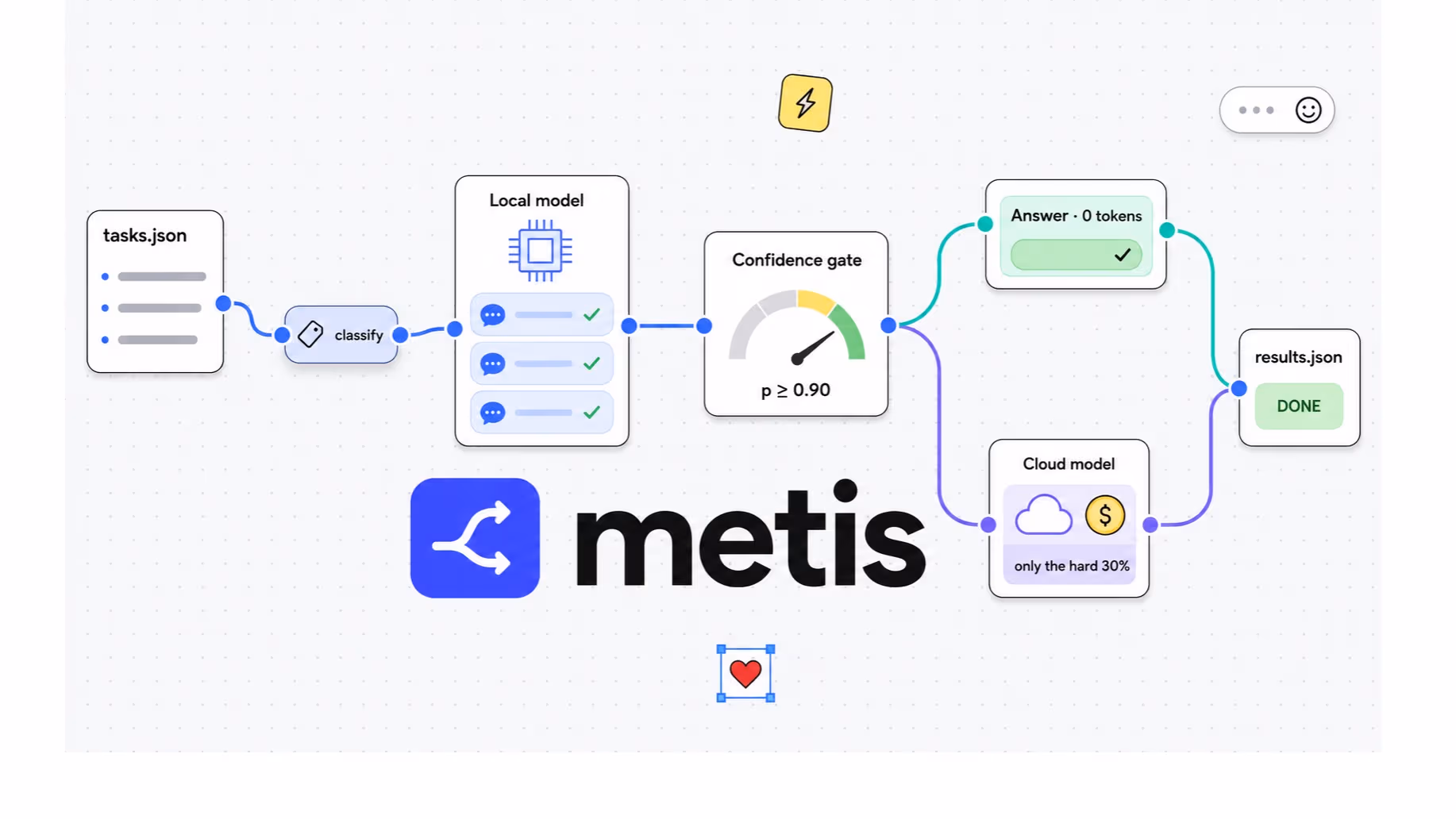 Metis