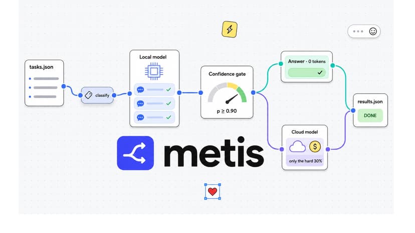 Metis