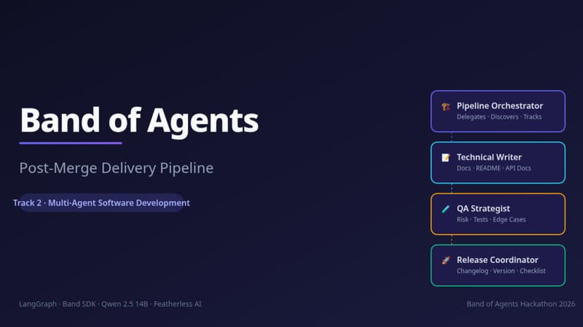 Band of Agents — Post-Merge Delivery Pipeline