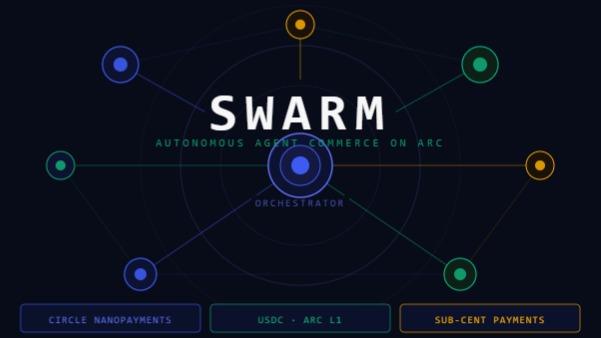 Swarm