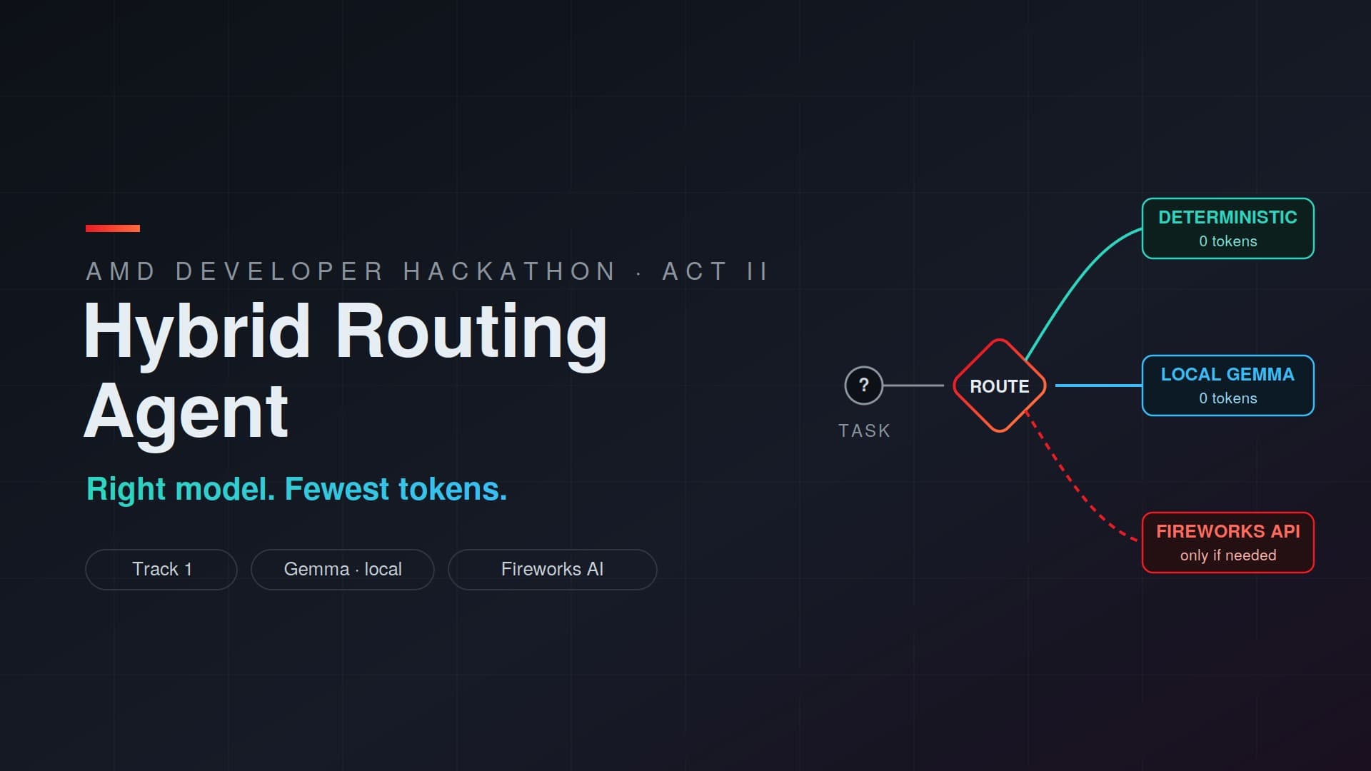 amd-hackathon-track1