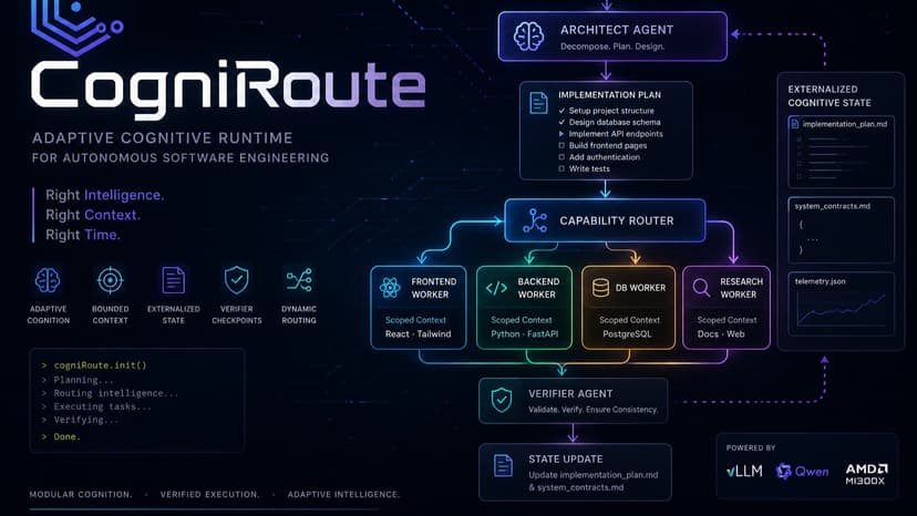 Adaptive Cognitive Runtime:Autonomous Engineering