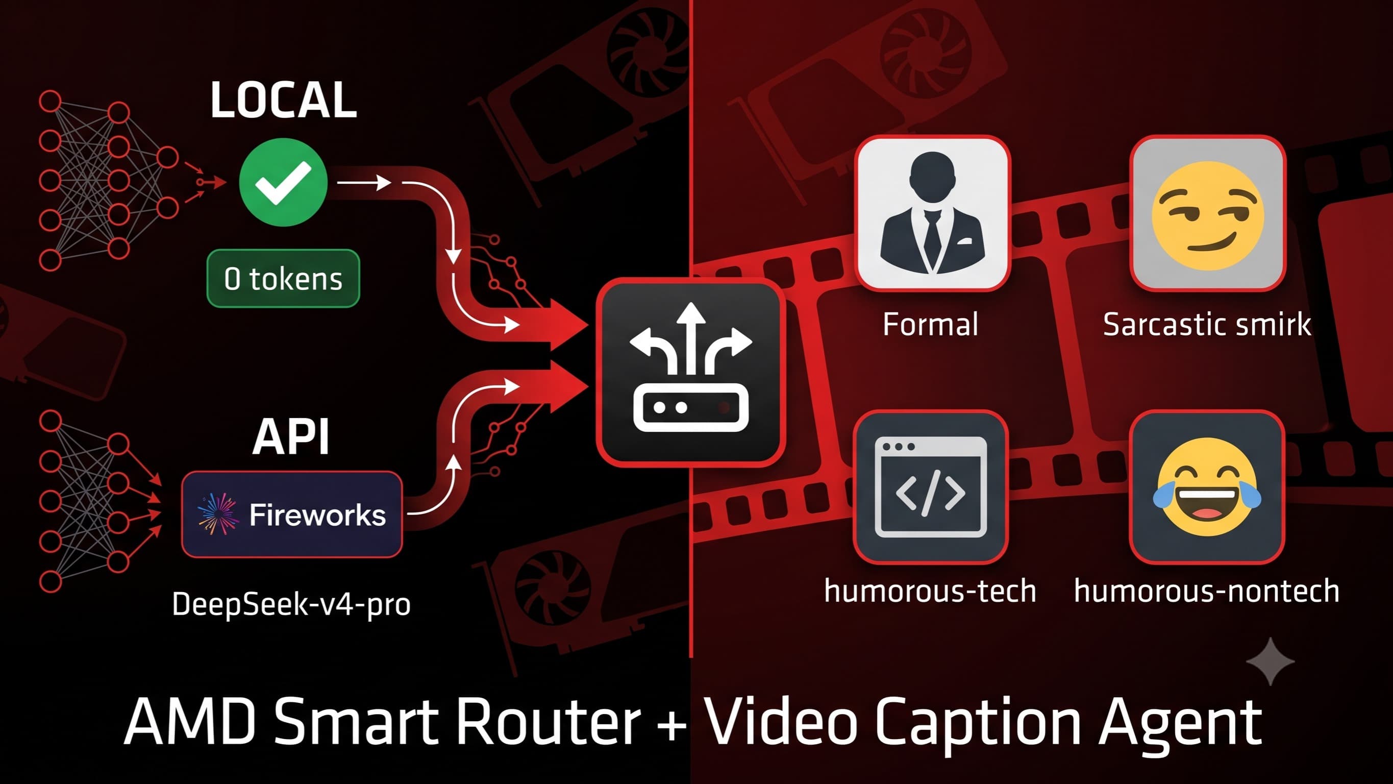 AMD Smart Router + Video Caption Agent