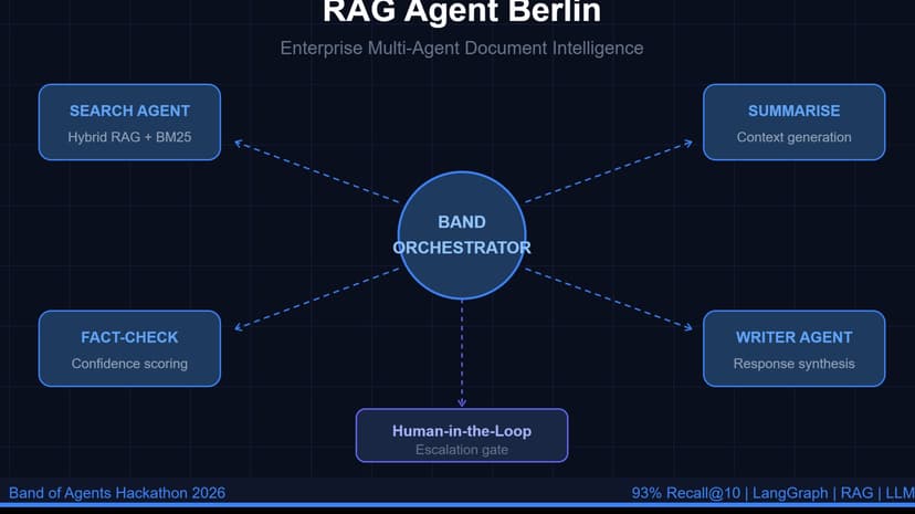 Enterprise Customer Support Multi-Agent System