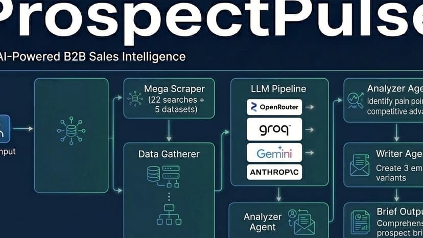 ProspectPulse: Sales Intelligence with Bright Data
